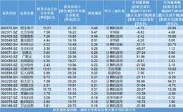什么是滞涨白马股？潜力低价白马股的优势