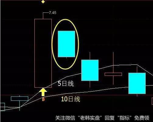 股票补仓的含义是什么？有什么实用高效的补仓小诀窍吗？