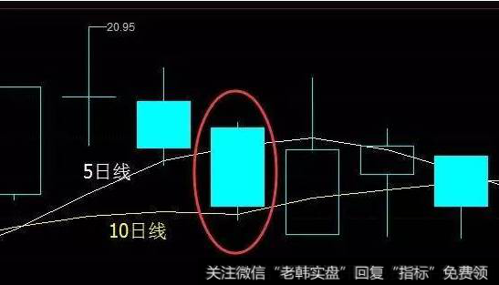 股票补仓的含义是什么？有什么实用高效的补仓小诀窍吗？