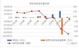 什么是环保白马股？环保白马股有哪些？