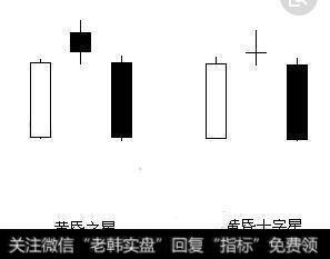 黄昏之星K线组合形态示意图