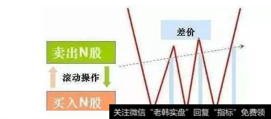 你真的懂什么是补仓吗？