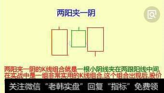 两阴两阳K线组合形态示意图