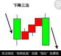 下降三法形态示意图