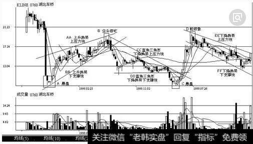 高五连阴K线组合形态走势图