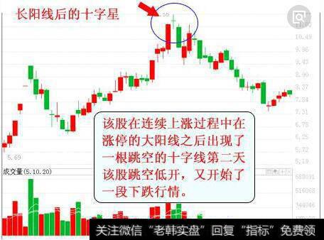 连续十字星K线组合形态走势图