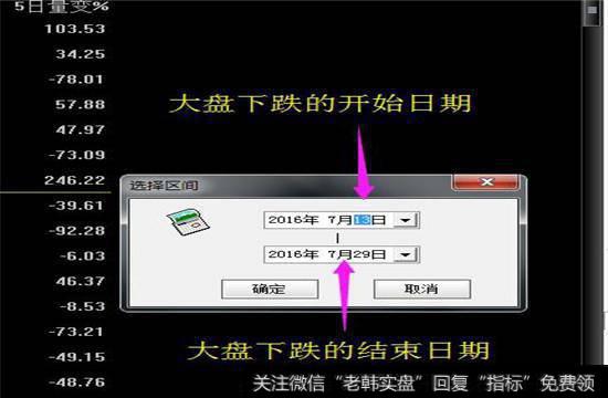 上面输入大盘下跌的开始日期，下面一行输入大盘下跌的结束日期。