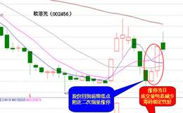 股票低开后出现以下特征，可能会涨停翻倍案例实战分析