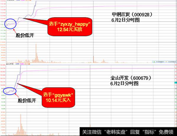 股票当天两只股票由绿盘开出，盘中冲击涨停。