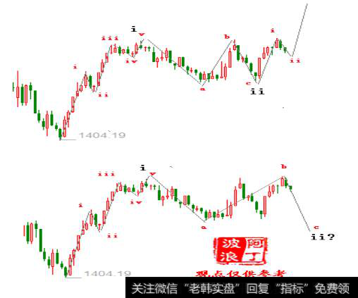 阿丁最新<a href='/caijunyi/290233.html'>股市</a>评论：明天操作中应该注意的事项