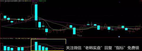 温和放量