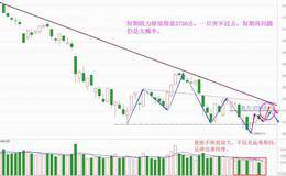 谈一下见底思路，这里会是底吗？