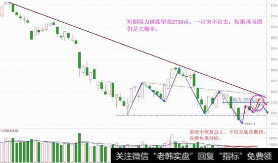 谈一下见底思路，这里会是底吗？