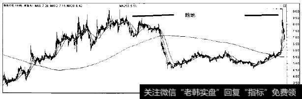 豫能控股的走势图