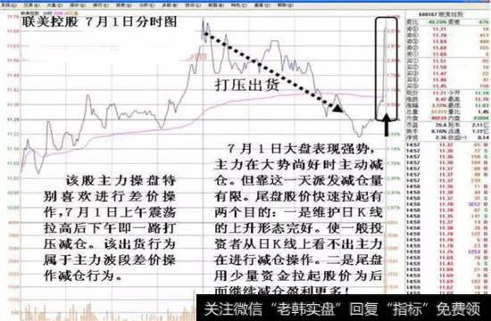 维护K线图表,为后面继续派货抬高价格