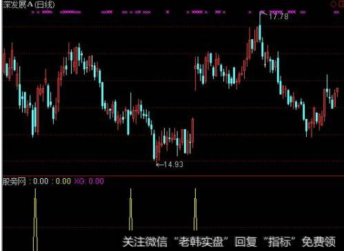 通达信跳空高开<a href='/tongdaxin/286635.html'>选股指标公式</a>