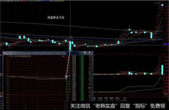 尾盘秒杀手法图示