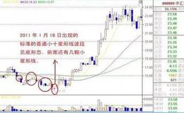 跳空十字星如何判别,形态怎样,如何利用跳空十字星抓涨停?