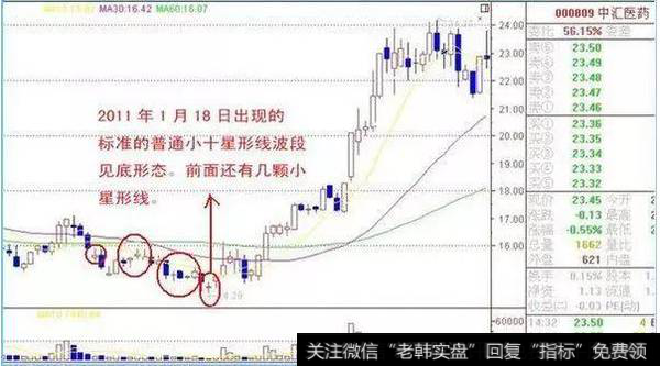 普通跳空十字星是指上下影线较短的也是较为标准的十字K线形态