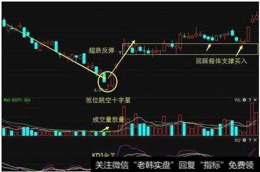 在单日K线形态中，跳空十字星通常意味着多空双方势均力敌