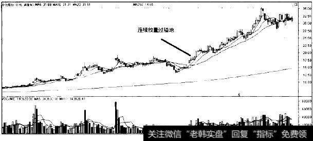 巨化股份的走势图