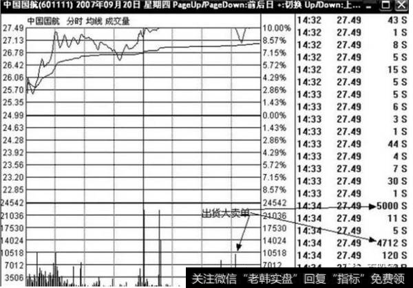 601111在2007年9月20日14：34左右时的盘口