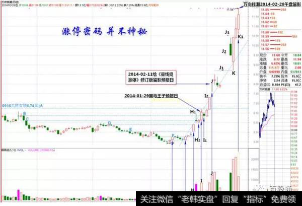 图Q-1万向钱潮2014-02-28午盘留影