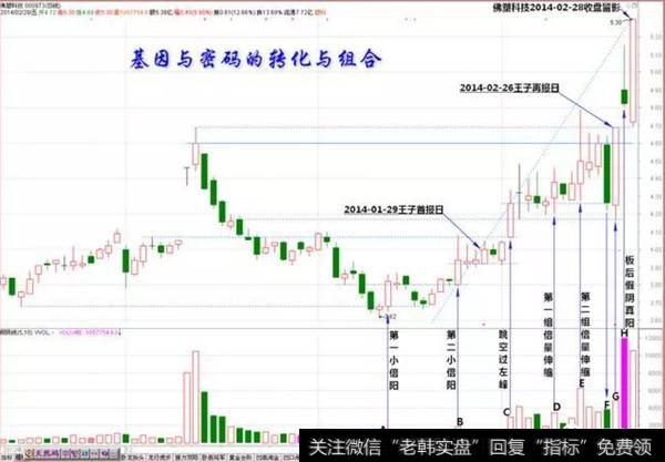 图Q-2“佛塑科技2014-02-28收盘留影”