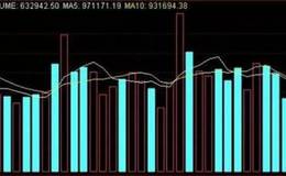 如何看透股票走势？分析盘面？盘面需要注意什么？