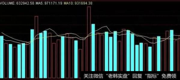 如何看透股票走势？分析盘面？盘面需要注意什么？