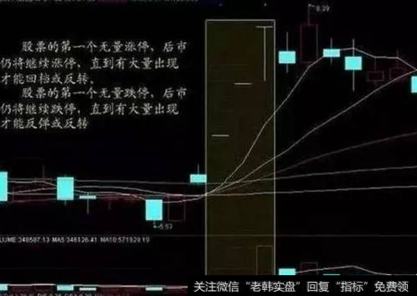 量价选股法--无量涨停