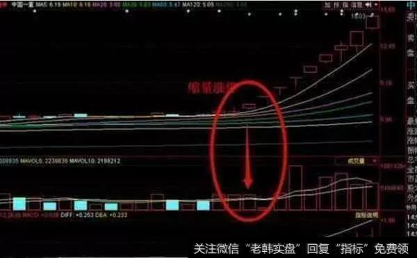 无量涨停选股法