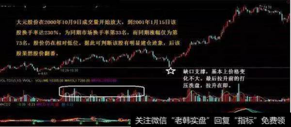 在个股黑马初期，成交量会持续均匀放大。