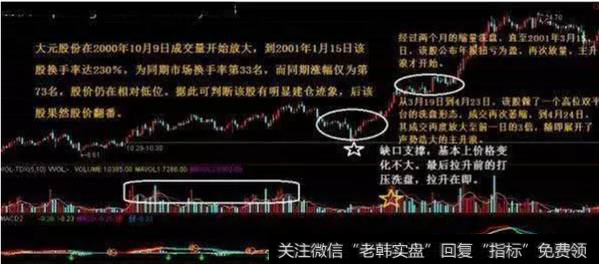 在黑马中期，成交量会极度萎缩。