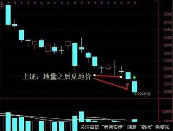 地量之后有地价，也叫地量地价。