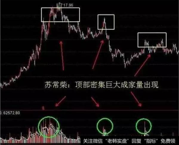 顶部密集巨大成交量出现