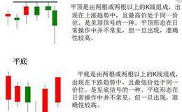 K线组合投资综合战法平底平顶及平底平顶的应用法则及规律