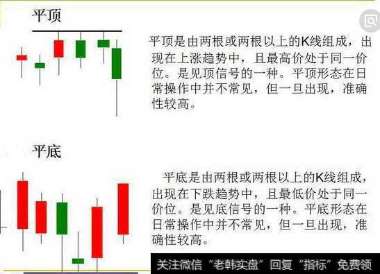 平底平顶K线示意图