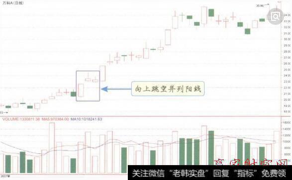 并列组合K线走势图