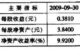 上市公司市净率分析及计算方法