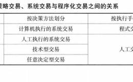 系统交易、程序化交易和策略交易之间有什么关系？