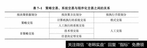 能够概括说明三者之间的关系，下表中的任意决定型交易是指根据交易者的直觉或情绪，主观的而不是量化数据分析来判断进行交易