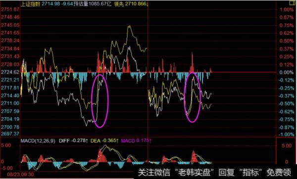 <a href='/fengkuangwei/'>冯矿伟</a>午间评论：为啥频现脉冲式拉升