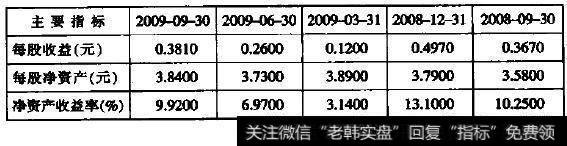 盈利能力指标分析