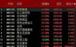 能持有十年的白马股有什么特征？能持有是十年的白马股有哪些？