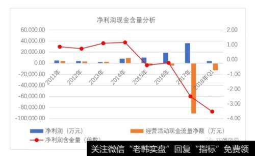 如何布局白马股？怎么选择介入时机？