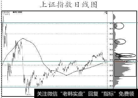 什么是白马股、成长股？怎么选择白马股？