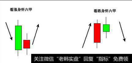 身怀六甲K线示意图