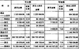 如何分析上市公司现金流量表的内容