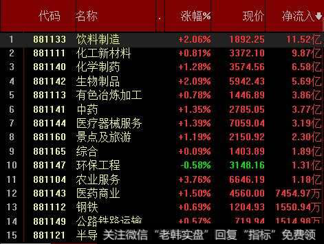 科技白马股是什么？科技白马股有哪些？